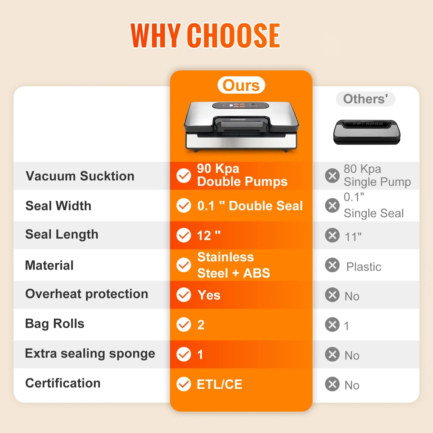 SucceBuy Vacuum Sealer Machine For Food Packaging 90Kpa 130W