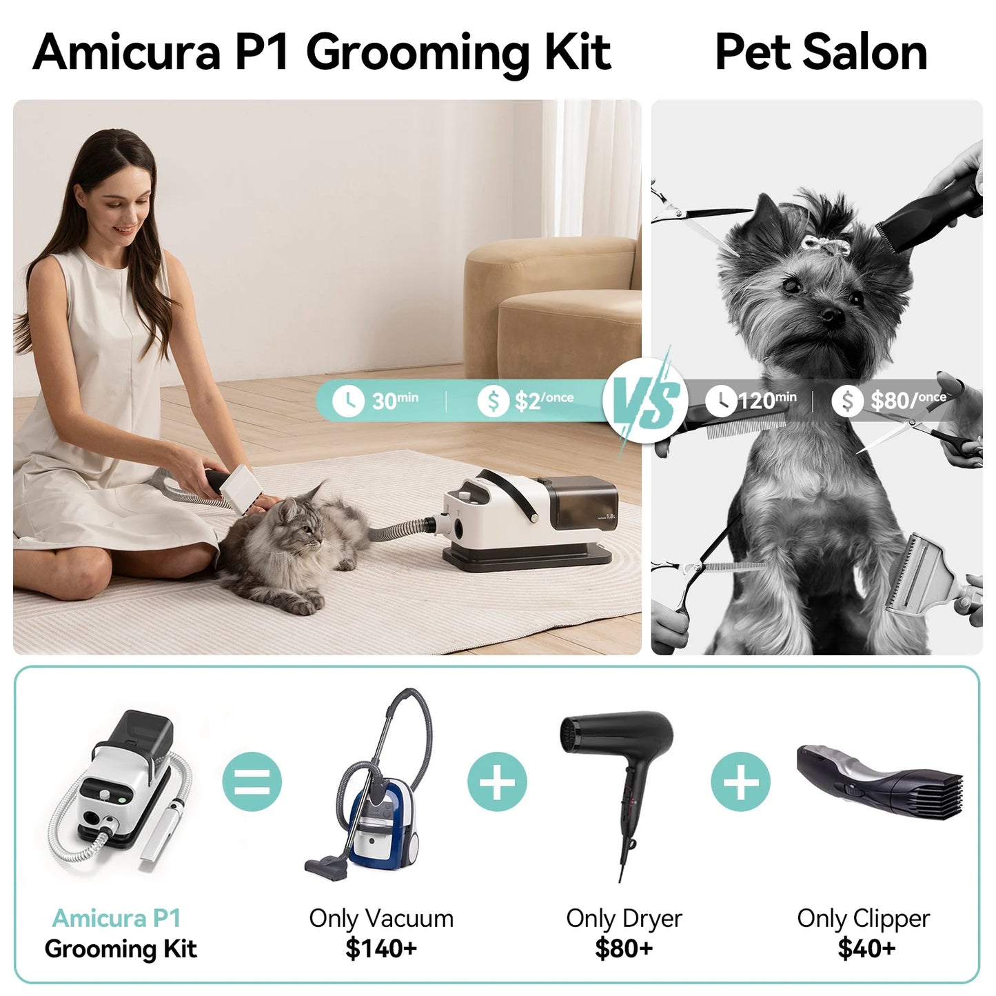 Amicura P1 Vacuum Cleaner and Pet Grooming Kit With Adjustable Speed