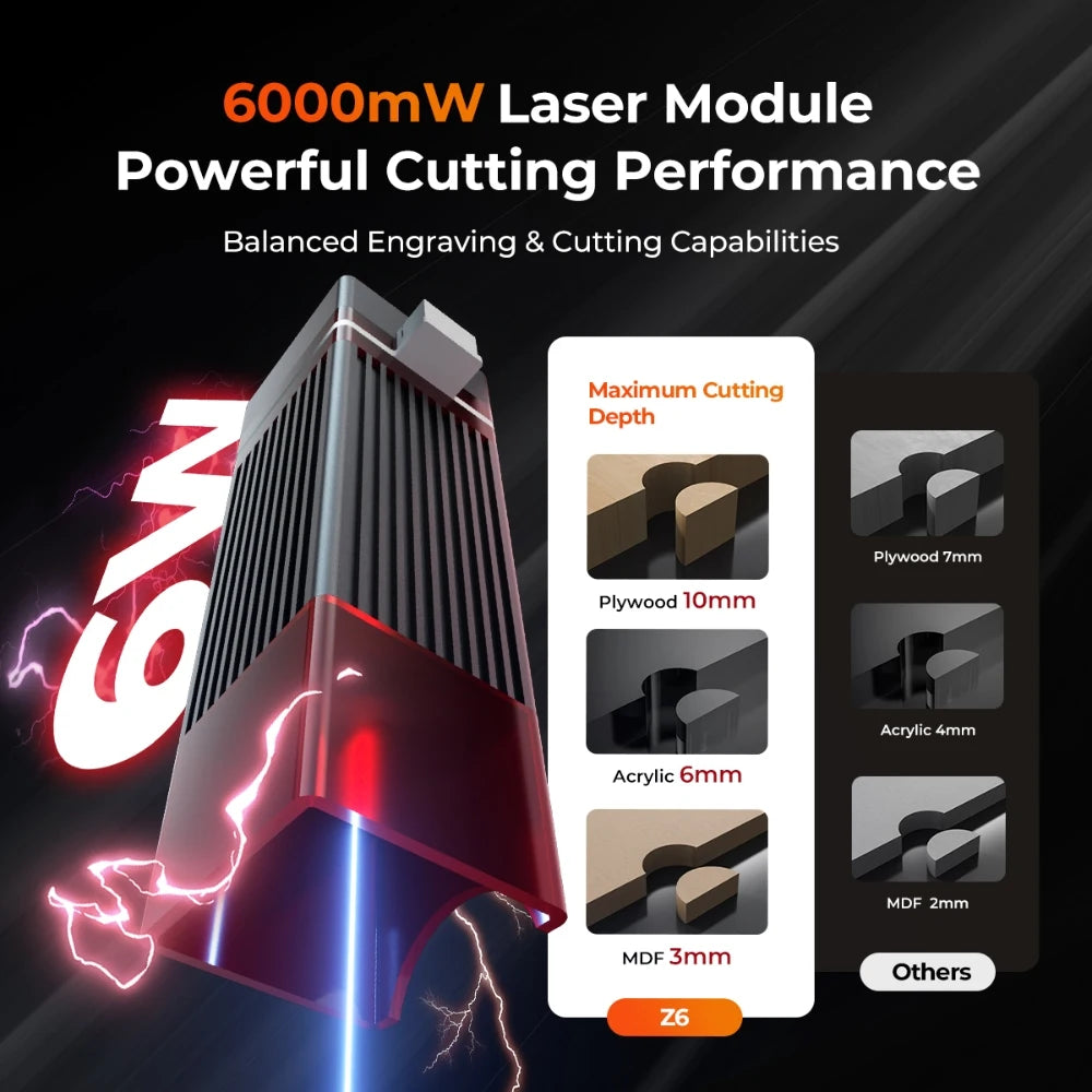 Elidor Z6 6W Laser Engraver And Cutting Machine For Wood